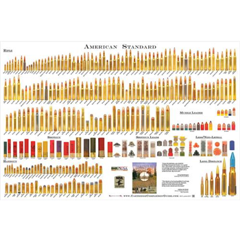   American Standard Cartridge Comparison Guide Poster - $16.95 - $16.95