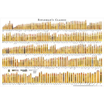   Rifleman's Classic Cartridge Comparison Guide Poster - $16.95 - $16.95